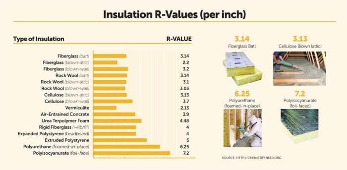 Please help me understand how to best insulate my exterior walls : r ...