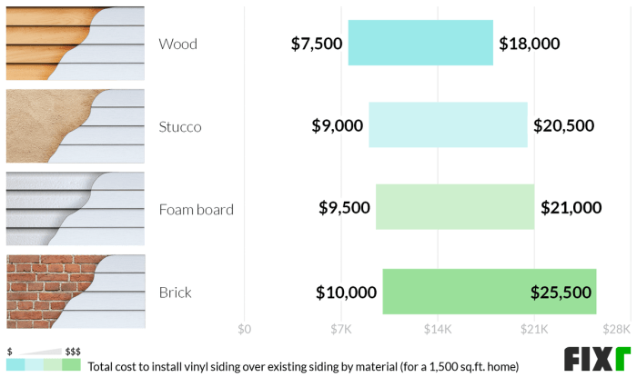 Fixr.com | Vinyl Siding Prices | Cost to Install Vinyl Siding Fixr.com | Vinyl Siding Prices | Cost to Install Vinyl Siding