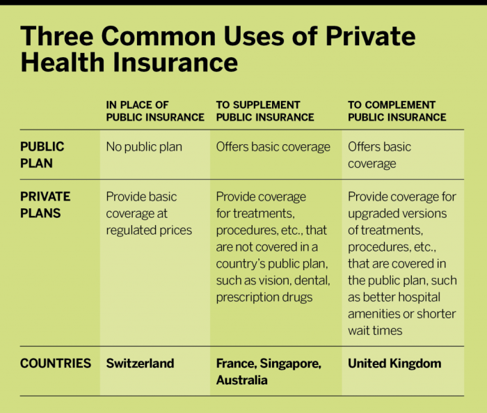 Public Vs Private Healthcare Australia Guide - GMHBA