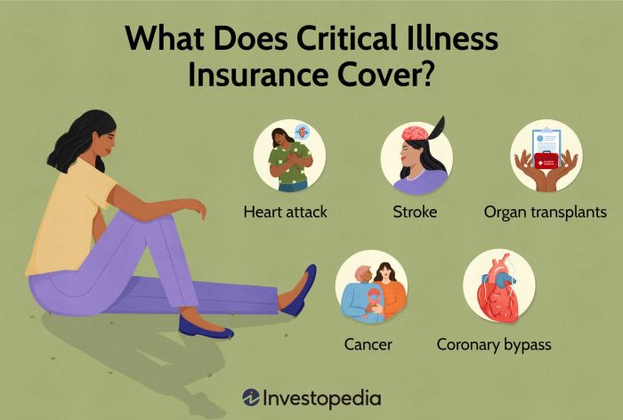 Critical Illness Cover Vs Terminal : Protection Comparison Guide ...
